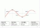 경기 변동 및 경제 성장 3페이지