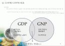 경기 변동 및 경제 성장 8페이지
