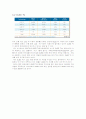 LG전자 LCD TV 스칼렛 분석 - 3C, STP, 4P, 전략 도출, 출처 10페이지