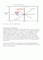 기아자동차 쏘울(SOUL)의 혁신적인 제품전략 - 소비자의 SOUL을 움직이다 2페이지