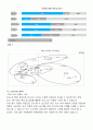 기아자동차 쏘울(SOUL)의 혁신적인 제품전략 - 소비자의 SOUL을 움직이다 4페이지