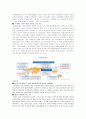 현대자동차 6페이지