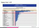 [화물운송론] 독일과 Hapag-Lloyd 7페이지