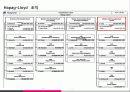 [화물운송론] 독일과 Hapag-Lloyd 15페이지