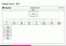 [화물운송론] 독일과 Hapag-Lloyd 16페이지