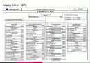 [화물운송론] 독일과 Hapag-Lloyd 17페이지