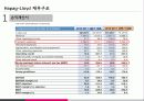 [화물운송론] 독일과 Hapag-Lloyd 19페이지