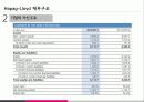 [화물운송론] 독일과 Hapag-Lloyd 20페이지