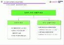 아이스 베리의 마케팅 전략 (Iceberry Marketing Plan) 6페이지