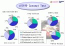 아이스 베리의 마케팅 전략 (Iceberry Marketing Plan) 29페이지