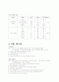 식사요법 및 실습 - 당뇨 뷔폐식 6페이지