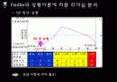 영화분석 - 눈 먼 자들의 도시 (Blindness) 14페이지
