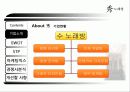 수노래방경영,마케팅,브랜드,브랜드마케팅,기업,서비스마케팅,글로벌,경영,시장,사례 5페이지