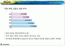 넥센,게임시장,,마케팅,브랜드,브랜드마케팅,기업,서비스마케팅,글로벌,경영,시장 5페이지