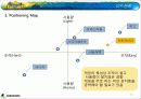 넥센,게임시장,,마케팅,브랜드,브랜드마케팅,기업,서비스마케팅,글로벌,경영,시장 17페이지