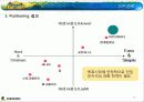 넥센,게임시장,,마케팅,브랜드,브랜드마케팅,기업,서비스마케팅,글로벌,경영,시장 18페이지
