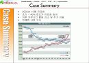 블러그마케팅,미니홈피,네이버,다음,마케팅,브랜드,브랜드마케팅,기업,서비스마케팅,글로벌,경영,시장,사례 3페이지