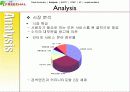 블러그마케팅,미니홈피,네이버,다음,마케팅,브랜드,브랜드마케팅,기업,서비스마케팅,글로벌,경영,시장,사례 5페이지