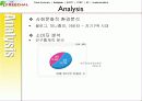 블러그마케팅,미니홈피,네이버,다음,마케팅,브랜드,브랜드마케팅,기업,서비스마케팅,글로벌,경영,시장,사례 6페이지
