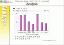 블러그마케팅,미니홈피,네이버,다음,마케팅,브랜드,브랜드마케팅,기업,서비스마케팅,글로벌,경영,시장,사례 8페이지