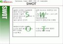 블러그마케팅,미니홈피,네이버,다음,마케팅,브랜드,브랜드마케팅,기업,서비스마케팅,글로벌,경영,시장,사례 11페이지