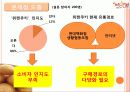 사회사업,사회적기업,마케팅,브랜드,브랜드마케팅,기업,서비스마케팅,글로벌,경영,시장,사례 7페이지
