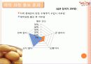 사회사업,사회적기업,마케팅,브랜드,브랜드마케팅,기업,서비스마케팅,글로벌,경영,시장,사례 15페이지