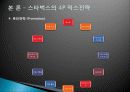 스타벅스,해외진출,마케팅,브랜드,브랜드마케팅,기업,서비스마케팅,글로벌,경영,시장,사례,swot,stp,4p 14페이지