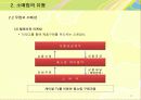유통관리,소매상,마케팅,브랜드,브랜드마케팅,기업,서비스마케팅,글로벌,경영,시장,사례 11페이지