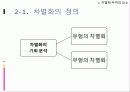 차별화전략,차별화사례,마케팅,브랜드,브랜드마케팅,기업,서비스마케팅,글로벌,경영,시장,사례 5페이지