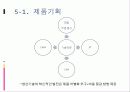차별화전략,차별화사례,마케팅,브랜드,브랜드마케팅,기업,서비스마케팅,글로벌,경영,시장,사례 20페이지