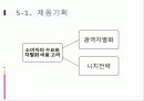 차별화전략,차별화사례,마케팅,브랜드,브랜드마케팅,기업,서비스마케팅,글로벌,경영,시장,사례 21페이지