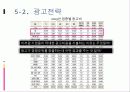 차별화전략,차별화사례,마케팅,브랜드,브랜드마케팅,기업,서비스마케팅,글로벌,경영,시장,사례 24페이지