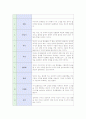 정신건강론-적응기제의유형 3페이지