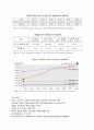 중국의 인구정책이 경제성장에 미치는 영향 6페이지