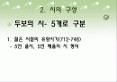 춘망(春望) - 두보 6페이지