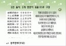 춘망(春望) - 두보 7페이지