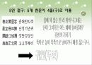 춘망(春望) - 두보 12페이지
