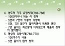 춘망(春望) - 두보 14페이지