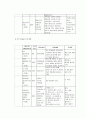 가족 운동회 계획서 - 뿌잉뿌잉 새싹 운동회 4페이지