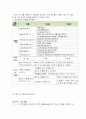 기본생활 보육과정의 개념과 내용 10페이지