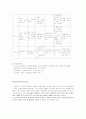 유아기의 신체발달과 아동보육적 접근 4페이지