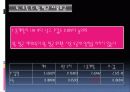 스마트폰 이용자 실태 마케팅조사 (인구통계학적분석,회귀분석,성별이용실태,소득과 최대지불용이금액연관성,브랜드만족도) 16페이지