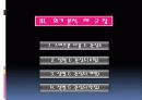 스마트폰 이용자 실태 마케팅조사 (인구통계학적분석,회귀분석,성별이용실태,소득과 최대지불용이금액연관성,브랜드만족도) 17페이지