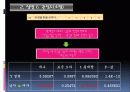 스마트폰 이용자 실태 마케팅조사 (인구통계학적분석,회귀분석,성별이용실태,소득과 최대지불용이금액연관성,브랜드만족도) 23페이지
