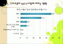 스마트폰열풍에서 아이리버(iriver)가 살아남기위한 마케팅전략 12페이지