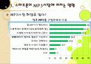 스마트폰열풍에서 아이리버(iriver)가 살아남기위한 마케팅전략 16페이지