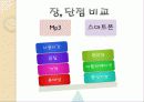 스마트폰열풍에서 아이리버(iriver)가 살아남기위한 마케팅전략 17페이지