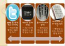 스마트폰열풍에서 아이리버(iriver)가 살아남기위한 마케팅전략 29페이지