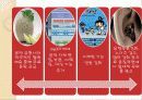 스마트폰열풍에서 아이리버(iriver)가 살아남기위한 마케팅전략 30페이지